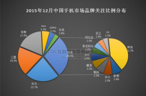 華為手機怎么樣？